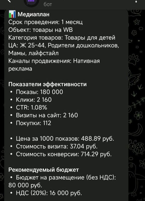 Анализ товаров